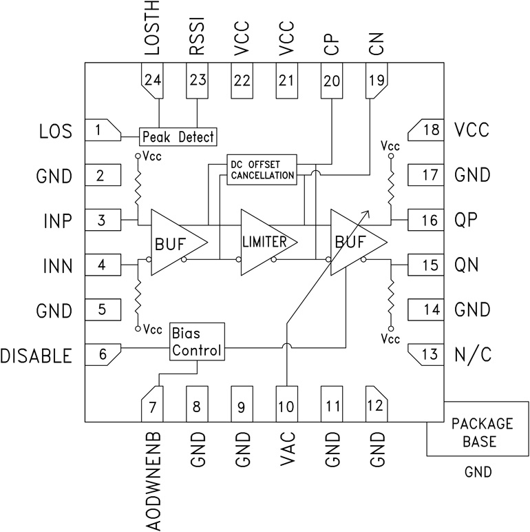 <b class='flag-5'>HMC914</b> <b class='flag-5'>帶信號(hào)</b><b class='flag-5'>丟失檢測(cè)</b><b class='flag-5'>功能</b>的<b class='flag-5'>12.5</b> <b class='flag-5'>Gbps</b><b class='flag-5'>限幅放大器</b>，<b class='flag-5'>采用</b><b class='flag-5'>SMT</b><b class='flag-5'>封裝</b>