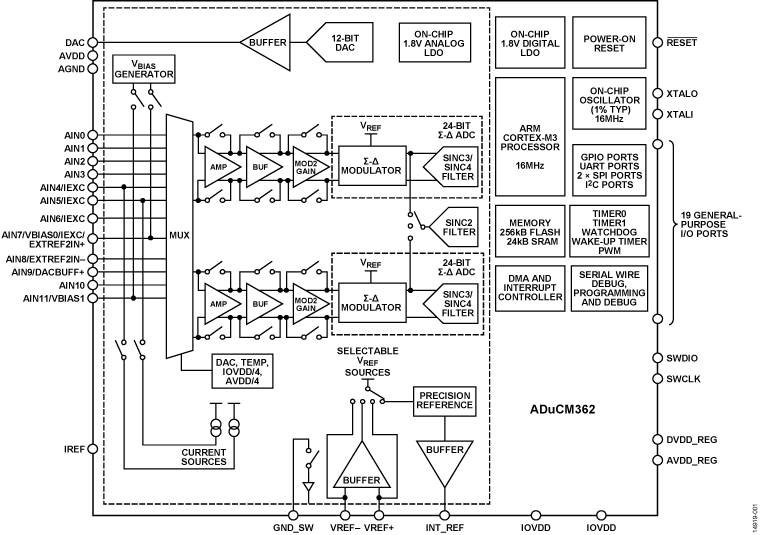 <b class='flag-5'>ADUCM362</b> <b class='flag-5'>集成雙通道</b>Σ-Δ<b class='flag-5'>型</b><b class='flag-5'>ADC</b>和<b class='flag-5'>ARM</b> <b class='flag-5'>Cortex-M3</b>的<b class='flag-5'>低功耗</b><b class='flag-5'>精密</b><b class='flag-5'>模擬</b><b class='flag-5'>微控制器</b>