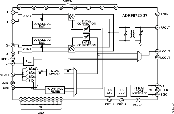 ADRF6720-27 宽带（400 MHz至3 GHz）正交调制器，集成PLL/VCO和2.68 V输入偏置