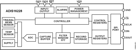 ADIS16228 数字三轴振动传感器，集成FFT分析和存储系统