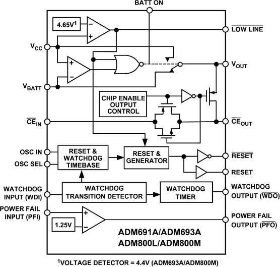 ADM691A 微处理器电源监控器，内置备用电池...