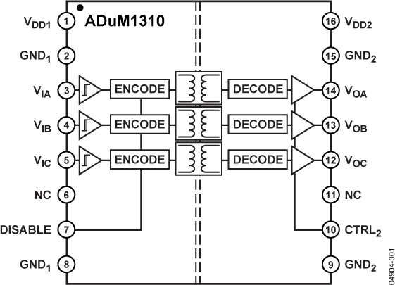 ADUM1310 三通道数字隔离器