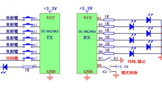 <b class='flag-5'>DL</b>-BK24K6 <b class='flag-5'>TX</b>和RX无线遥控<b class='flag-5'>模块</b>规格数据手册免费下载