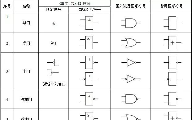 单片机的<b class='flag-5'>逻辑电路</b>与<b class='flag-5'>逻辑运算</b>的<b class='flag-5'>介绍</b>