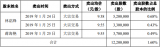 LED顯示屏行業(yè)知名企業(yè)--洲明科技又與國(guó)有資產(chǎn)“搭上關(guān)系”