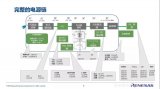 瑞薩電子用電源鏈串聯起美好生活，不斷改善著人們的工作和生活方式
