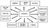 如何使用ARM9芯片進行嵌入式工控機的設計