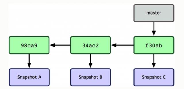 <b class='flag-5'>Git</b>命令解析-<b class='flag-5'>merge</b>、<b class='flag-5'>rebase</b>