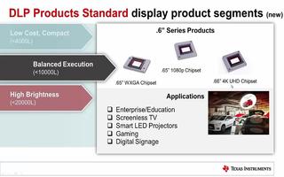 DLP顯示技術(shù)的創(chuàng)新產(chǎn)品和應(yīng)用介紹