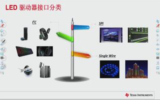 全新一代RGB LED驱动器性能特点介绍