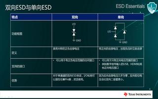 ESD的工作电压及IEC61000-4-2标准的介绍