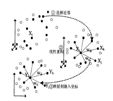 如何刻畫數(shù)據(jù)的本質(zhì)？流形學習能幫到你