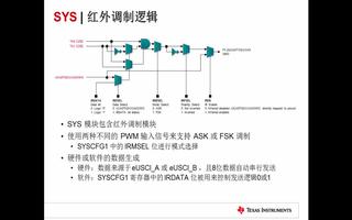 MSP430FR4x2x微控制器的外设设计介绍（2）
