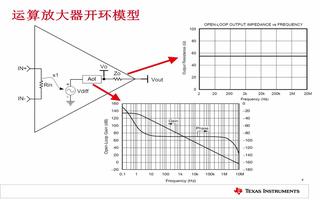 運(yùn)算放大器穩(wěn)定性的補(bǔ)償技巧及關(guān)系權(quán)衡