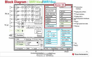 TI工业mmWave传感器器件及系统拓扑的应用介绍
