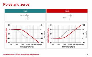 在開關模式電源轉換器中什么是<b class='flag-5'>零點</b>和<b class='flag-5'>極點</b>