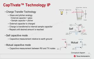 MSP430 CapTIvate电容触控的PCB设计