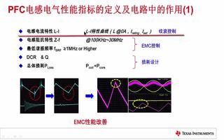 <b class='flag-5'>PFC</b><b class='flag-5'>电感电</b>气性能指标的具体介绍 (9.1)