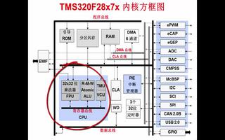 C2000微控制器的架构介绍 (1)