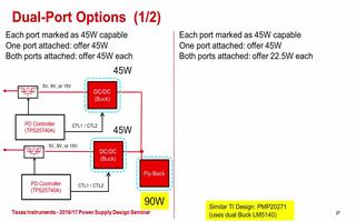 45W双端口AC/DC充电方案的介绍