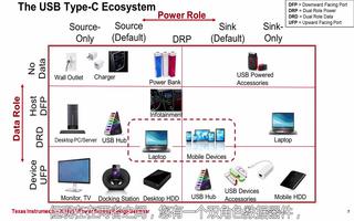 <b>USB</b> Type-<b>C</b><b>型</b>电源的特点优势及应用介绍（2）