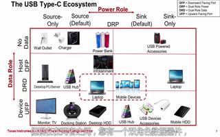 <b>USB</b> <b>Type-C</b>型<b>电源</b>的特点优势及应用介绍（2）