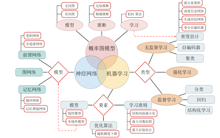 快速了解<b class='flag-5'>神经网络</b>与深度学习的教程资料免费下载