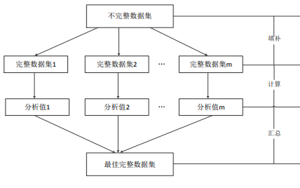 混合型<b class='flag-5'>缺失</b><b class='flag-5'>数据</b>的填补方法研究论文资料免费下载