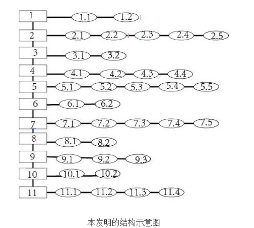 水表管理系統(tǒng)的原理及設(shè)計(jì)