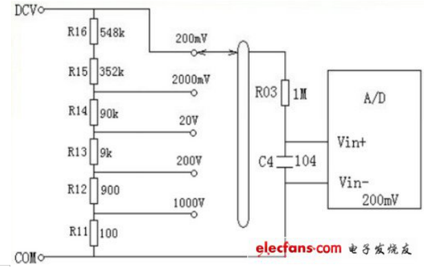 如何使用<b class='flag-5'>萬(wàn)用表</b><b class='flag-5'>測(cè)試</b>電壓詳細(xì)方法和原理說(shuō)明