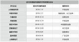 半导体厂商蜂拥而上,产业链厂商步步紧跟