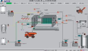 探究PLC控制系统应用中的干扰问题