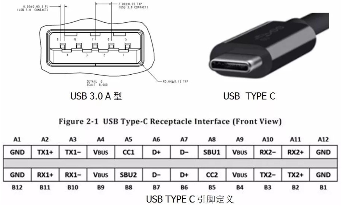 电脑USB 3.0接口硬件电路设计