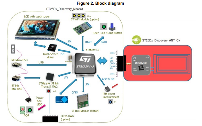 <b class='flag-5'>ST25DV</b>-Discovery演示套件的詳細(xì)數(shù)據(jù)手冊(cè)免費(fèi)下載