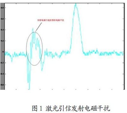 EDA技术在引信电路中的应用设计