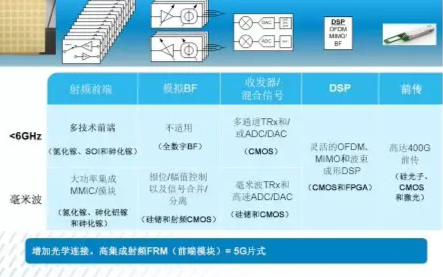 硅光子技术的不断进步将改变新一代多功能MMIC的组成