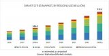 MarketsandMarkets发布了全球智慧城市发展的最新报告