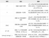 inux shell通配符、元<b class='flag-5'>字符</b>、<b class='flag-5'>轉義</b>符最全使用攻略