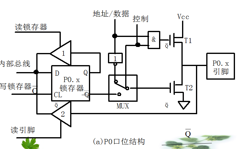 單片機(jī)教程之<b class='flag-5'>并行接口</b>P0到P3和單片機(jī)的中斷<b class='flag-5'>系統(tǒng)</b>資料概述