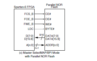 <b class='flag-5'>spartan-6</b> <b class='flag-5'>FPGA</b>的配置资料说明