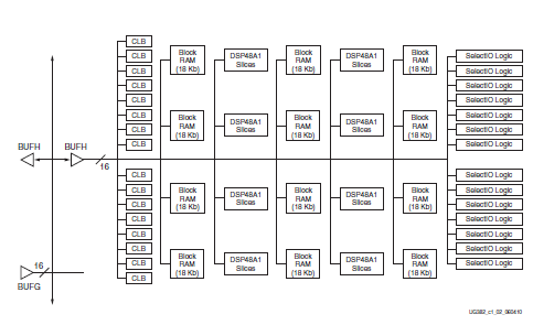 <b class='flag-5'>spartan-6</b> <b class='flag-5'>FPGA</b>的时钟资源的用户指南资料免费下载