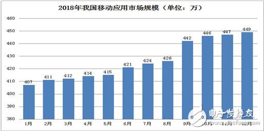 移动互联网的下一个十年会发生什么？