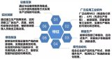 探析重庆智能工厂建设路径及策略