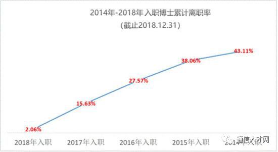 黑龙江人口流失表_黑龙江人口密度分布图(3)