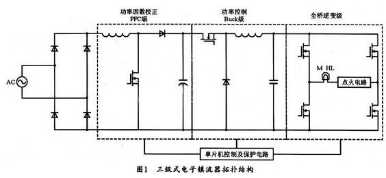 STC單片機控制金鹵燈電子鎮(zhèn)流器的設計方案