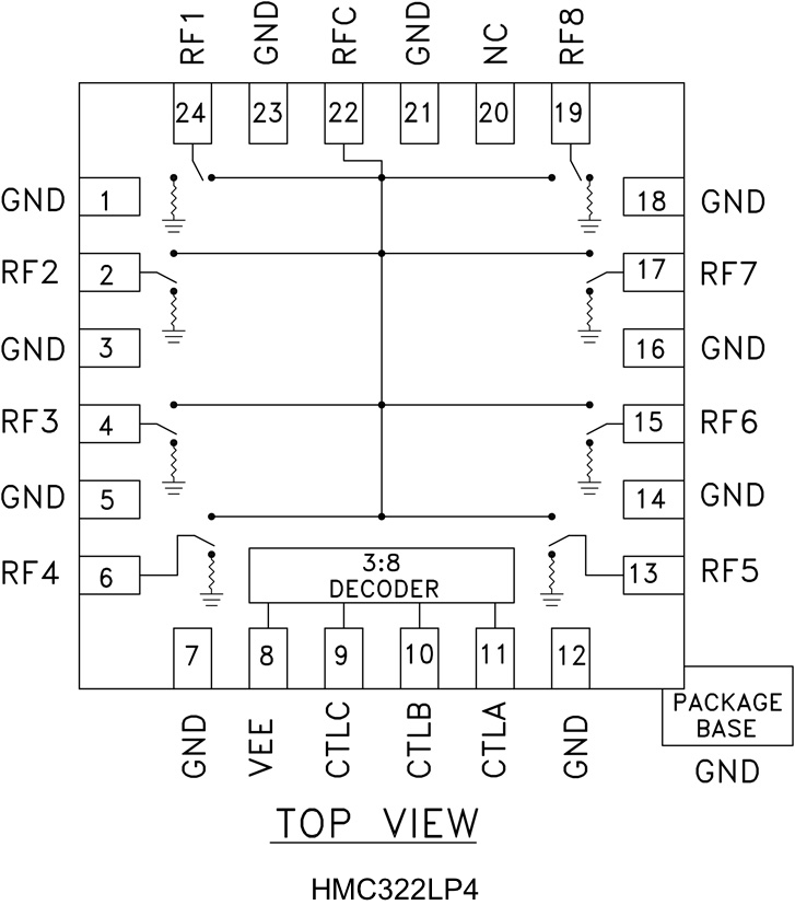 <b class='flag-5'>HMC322ALP4E</b> <b class='flag-5'>GaAs</b> <b class='flag-5'>MMIC</b> <b class='flag-5'>SP8T</b><b class='flag-5'>非</b><b class='flag-5'>反射式</b><b class='flag-5'>開關</b>,<b class='flag-5'>DC</b> - <b class='flag-5'>8</b> <b class='flag-5'>GHz</b>