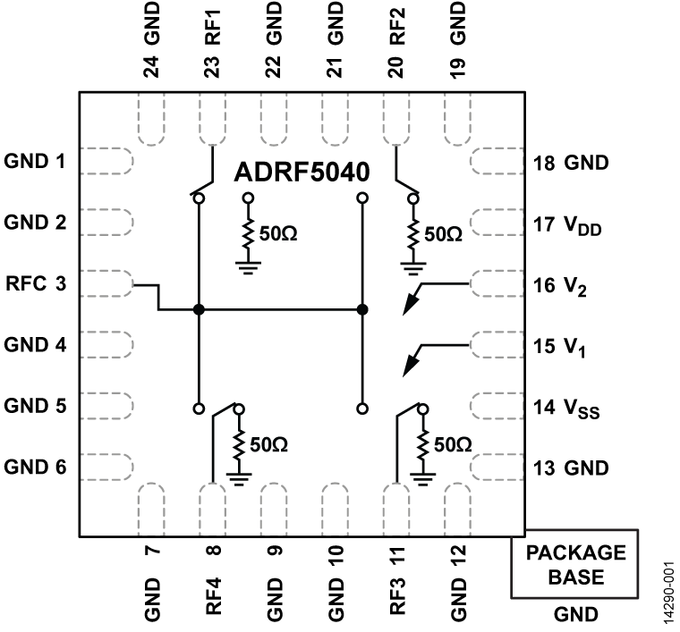 ADRF5040 高隔离度、硅SP4T、非反射开关，9 kHz至12.0 GHz