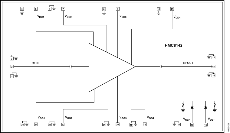 HMC8142 集成功率检波器的81 GHz至86 GHz E频段功率放大器