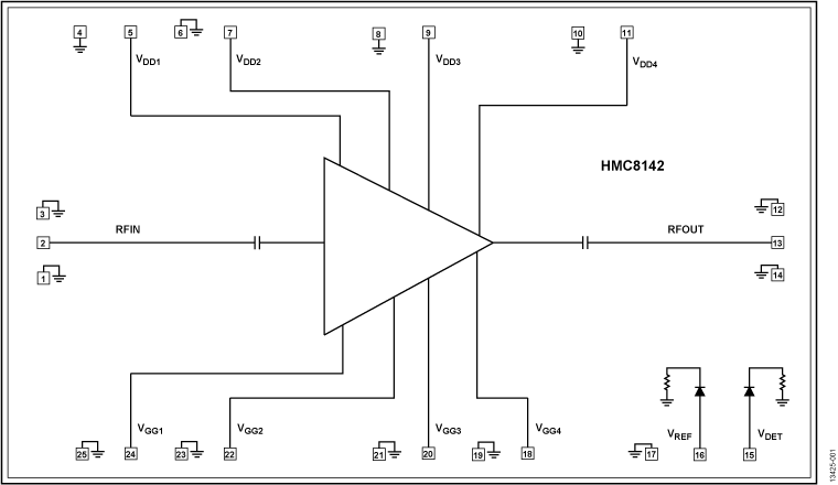 HMC8142 集成功率檢波器的81 GHz至86 GHz E頻段功率放大器