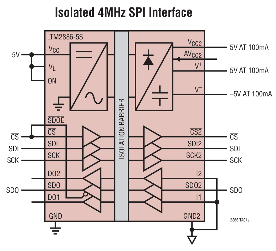 LTM2886 具固定 ±5V 和可调 5V 稳定电源的 SPI / 数字或 I2C μModule 隔离器